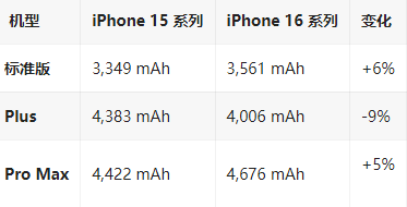 海原苹果16维修分享iPhone16/Pro系列机模再曝光