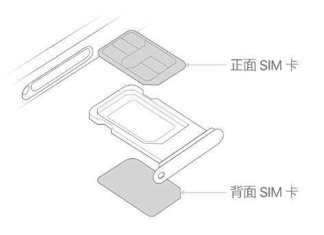 海原苹果15维修分享iPhone15出现'无SIM卡'怎么办 