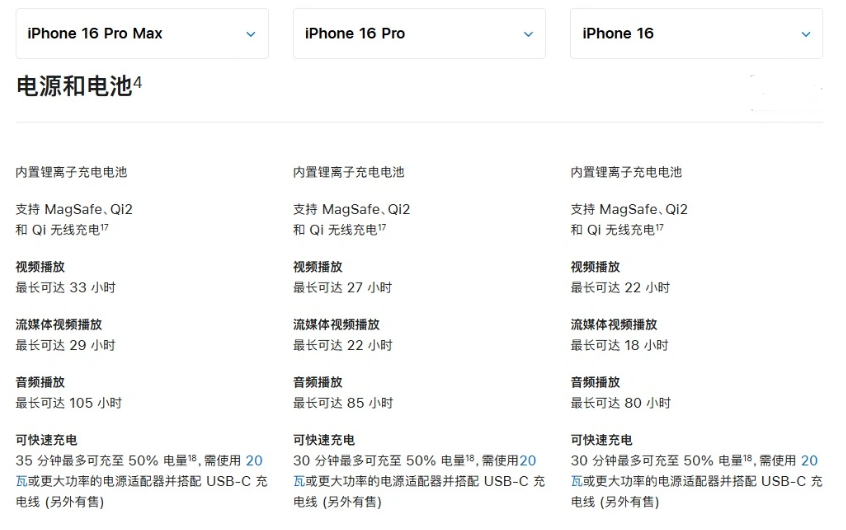 海原苹果手机维修分享 iPhone 16 目前实测充电峰值功率不超过 39W 